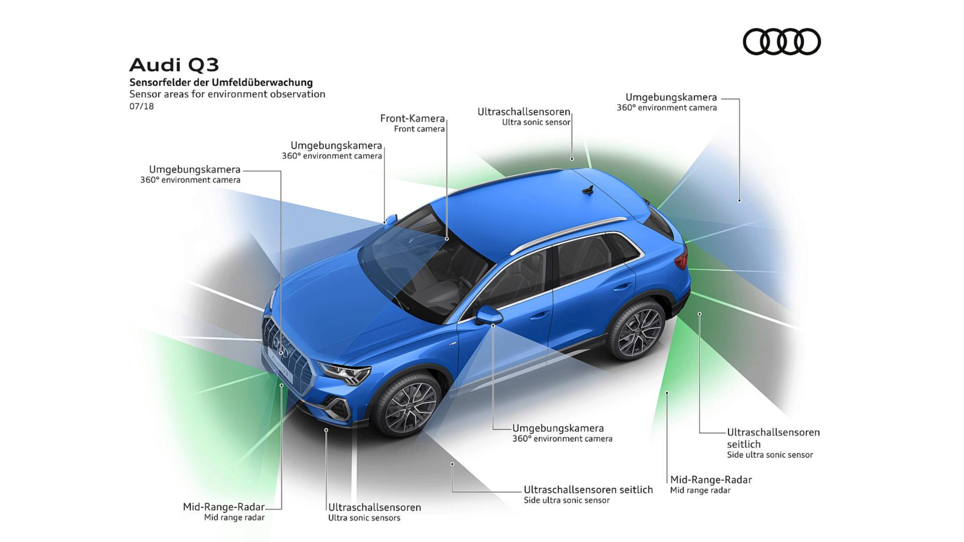 To νέο Audi Q3 βλέπει… ό,τι δεν βλέπετε εσείς! Drive